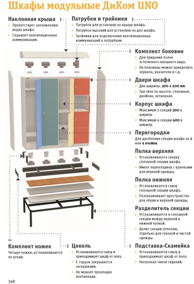 Принципы комплектации шкафов UNO